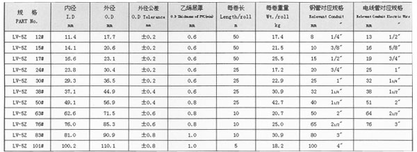 尊龙凯时·(中国)人生就是搏!_项目1957