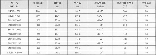 尊龙凯时·(中国)人生就是搏!_活动58